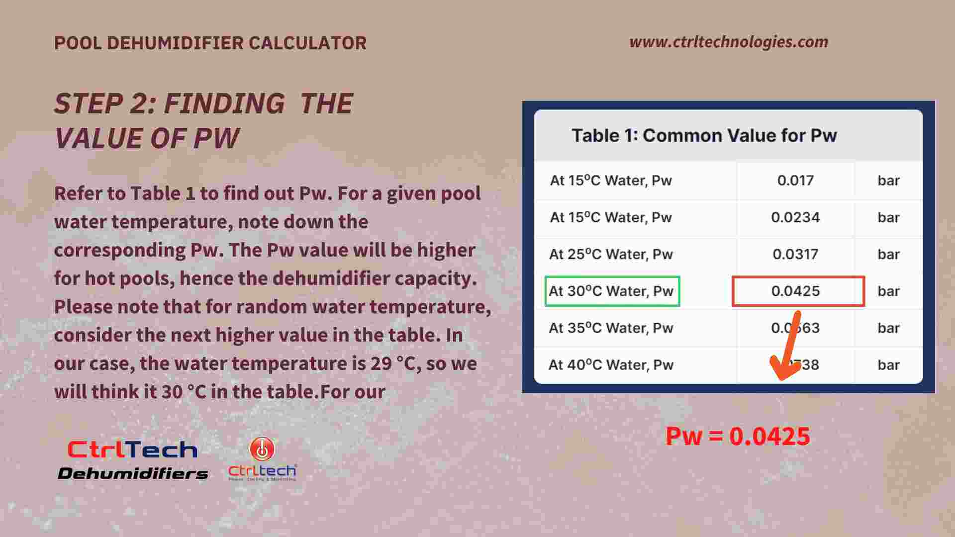 Step 2- Finding value of Pw for indoor pool dehumidification calculation